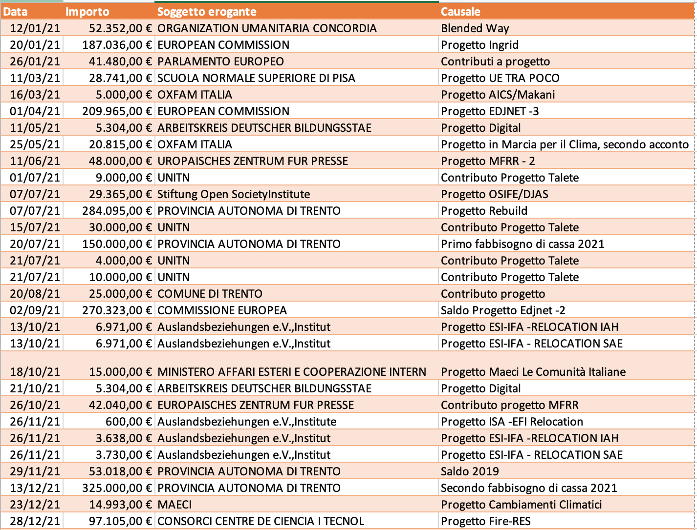 Adempimento-degli-obblighi-di-trasparenza-e-di-pubblicita-2022